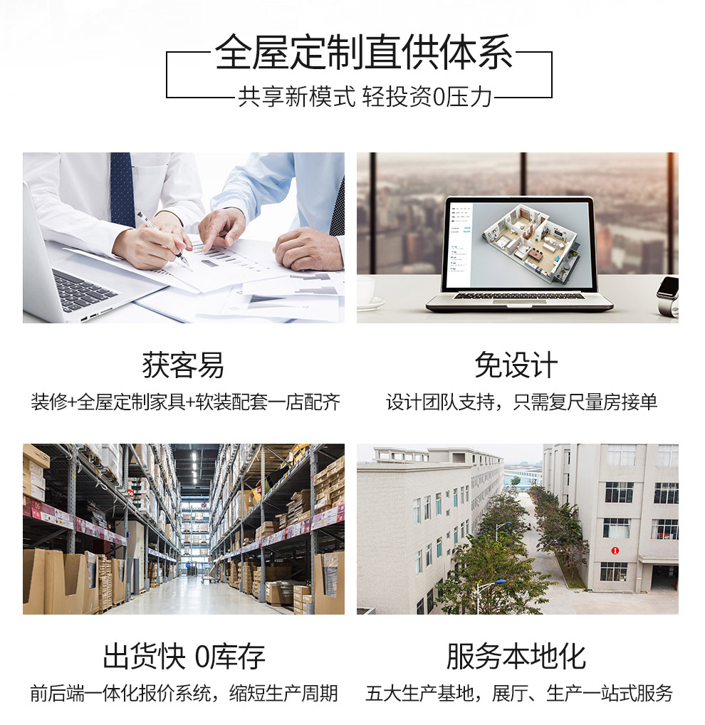 全屋定制直供体系，共享新模式轻投资0压力。获客易，免设计。装修+全屋定制家具+软装配套一店配齐。设计团队支持，只需复尺量房接单出货快0库存，服务本地化。前后端一体化报价系统，缩短生产周期 五大生产基地，展厅、生产一站式服务。